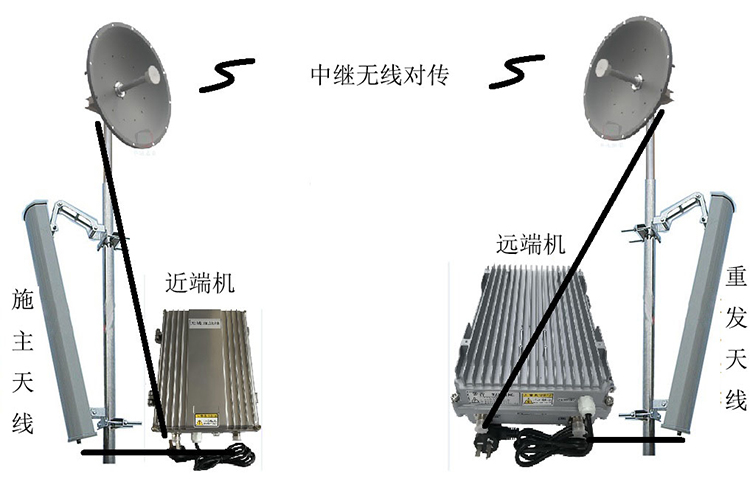 凯里智能无线拉远移频中继直放站近端机远端机